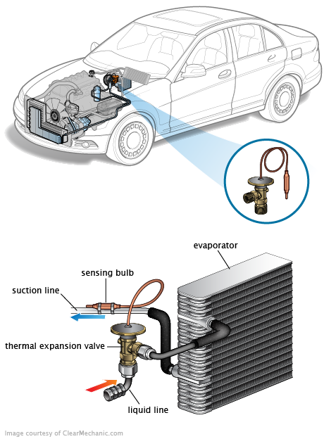 See P0462 repair manual